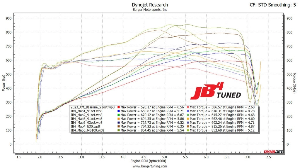 JB4 Tuner для 2025+ Land Rover Defender OCTA V8 Twin Turbo — фото 3 из 3