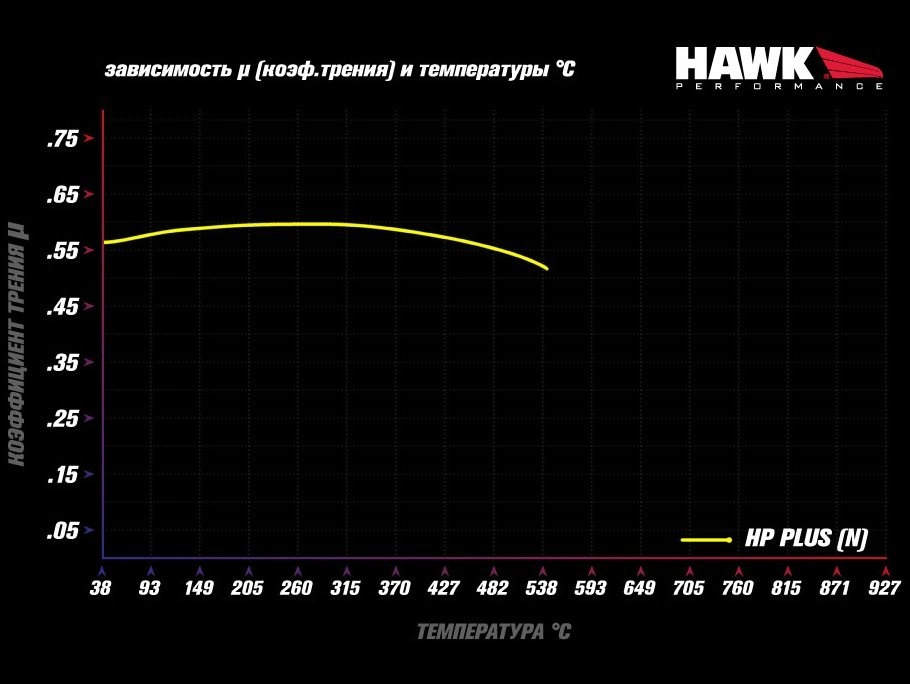 HAWK HP Plus HB609N.572 Передние тормозные колодки Audi RS3/TTRS, Audi RS4, Audi RS6, Audi R8 Brembo 8 поршней (комплект 8 шт) — фото 2 из 5