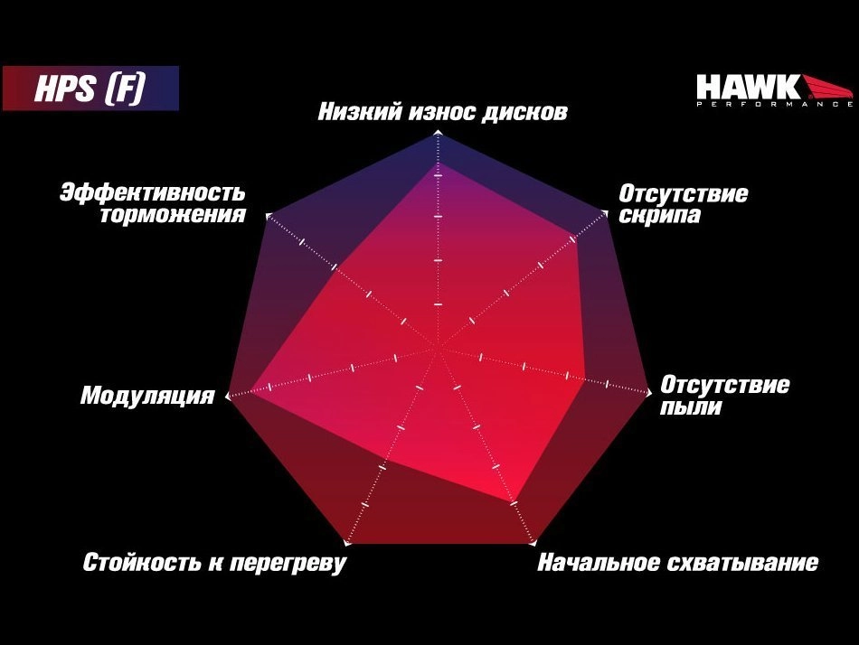 HAWK HPS HB544F.628 Задние тормозные колодки для VAG PQ35 310mm — фото 5 из 5