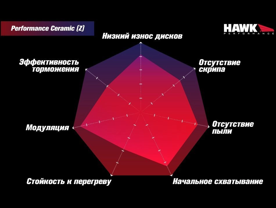 HAWK HAWK Perf. Ceramic HB779Z.740 Передние тормозные колодки для VAG 340 MQB — фото 3 из 5