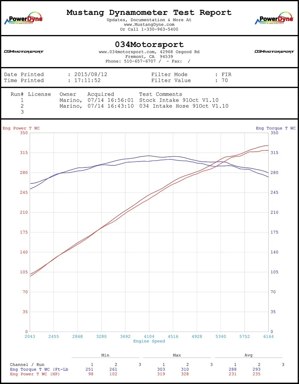 034Motorsport 034-112-6017 Силиконовый пайп впуска для Audi B8/B8.5 SQ5 3.0TFSI — фото 5 из 5