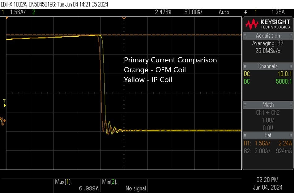 IGNITION PROJECTS IP-A122809 Комплект высокопроизводительных катушек зажигания для BMW X5 2004-2018 V8 — фото 4 из 5