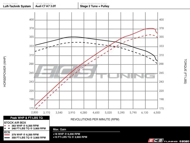 ECS Tuning ES#4141722 Впускная система для Audi A6 A7 C7 3.0 TFSI — фото 7 из 32