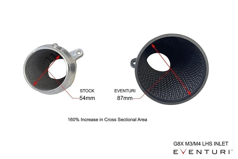 Eventuri EVE-G8XMV2-CFM-INT Впускная система из карбона для BMW M3/M4 G8x (матовая) — фото 9 из 13