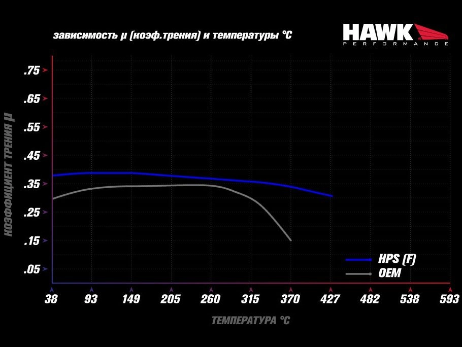 HAWK HPS HB779F.740 Передние тормозные колодки для VAG 340 MQB — фото 3 из 3