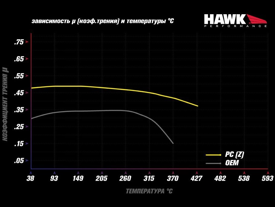 HAWK HAWK Perf. Ceramic HB779Z.740 Передние тормозные колодки для VAG 340 MQB — фото 4 из 5