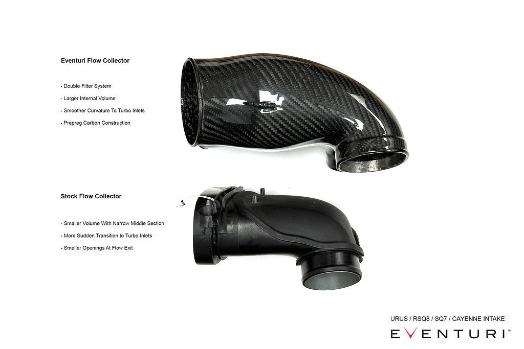 Eventuri EVE-FLV8TT-CF-INT Впускная система для 4.0TFSI Twin Turbo V8 (2025+) — фото 6 из 8