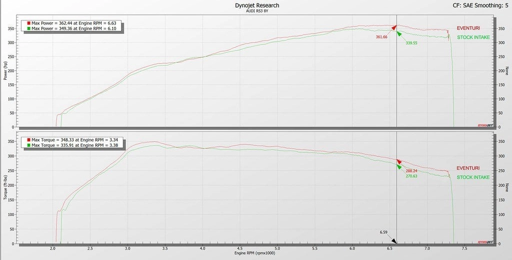 Eventuri EVE-ST38Y-CF-INT Впускная система из карбона для Audi RS3 8Y — фото 10 из 11
