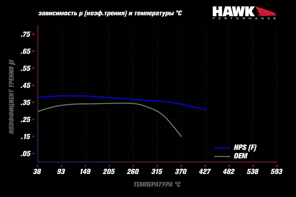 Колодки тормозные HB668F.567 HAWK HPS Suzuki Swift Sport V ZC33S — фото 3 из 4