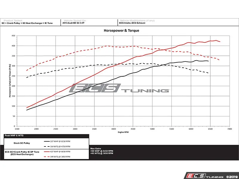 ECS Tuning ES#3569215 Высокопроизводительный радиатор для Audi S4 S5 B8 3.0 TFSI — фото 9 из 32