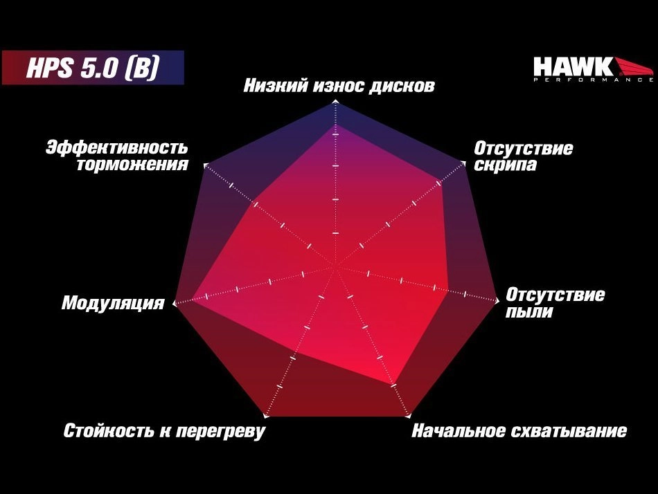 HAWK HPS 5.0 HB779B.740 Передние тормозные колодки для VAG 340 MQB — фото 3 из 5