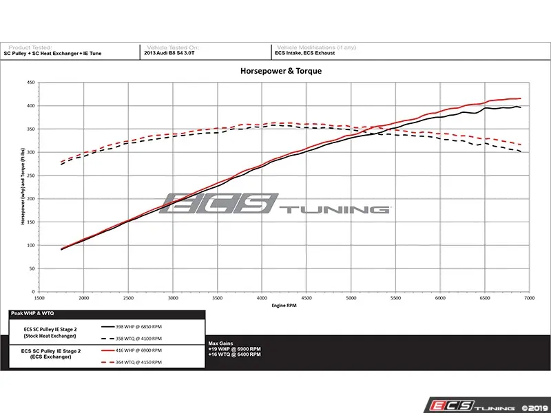 ECS Tuning ES#3569215 Высокопроизводительный радиатор для Audi S4 S5 B8 3.0 TFSI — фото 7 из 32