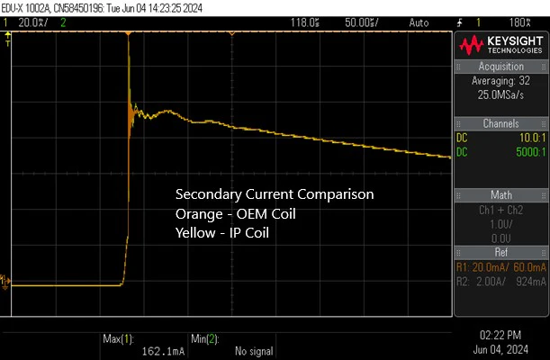 IGNITION PROJECTS IP-A122809 Комплект высокопроизводительных катушек зажигания для BMW X5 2004-2018 V8 — фото 5 из 5