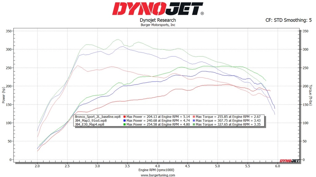 JB4 Tuner for 2021+ Ford Bronco Sport 1.5/2.0 — фото 4 из 4