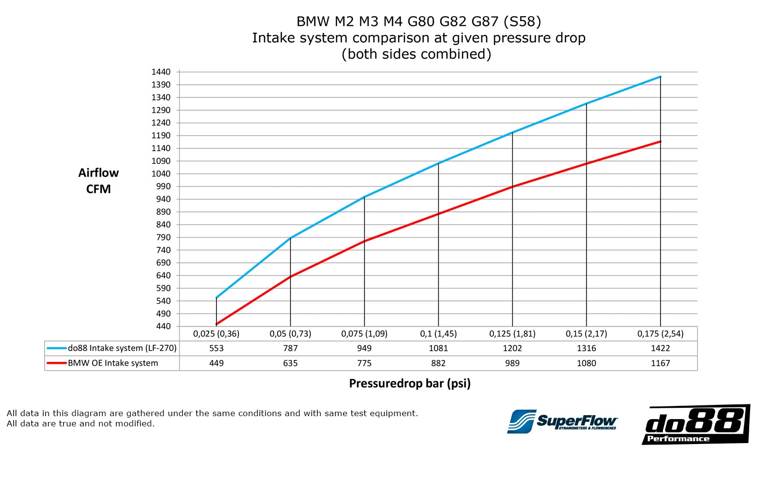 do88 LF-270 Впускная система из карбона для BMW M2/M3/M4 G8x — фото 18 из 18