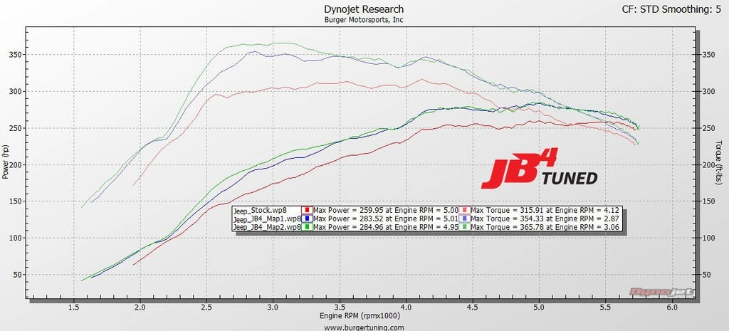 JB4 Tuner для 2018+ Jeep Wrangler & Cherokee 2.0L Turbo — фото 3 из 3
