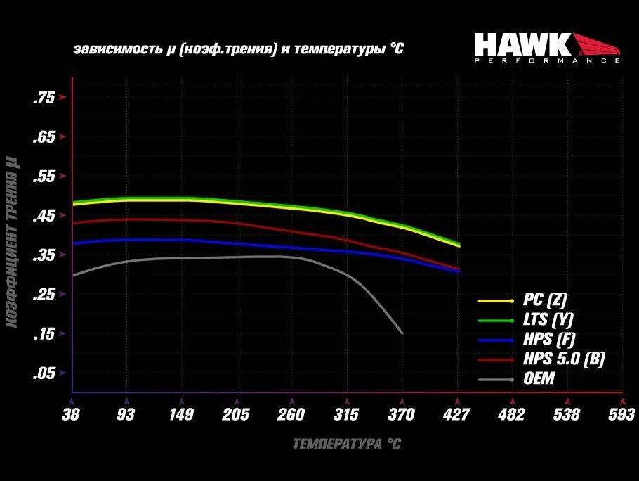 HAWK HPS 5.0 HB779B.740 Передние тормозные колодки для VAG 340 MQB — фото 5 из 5