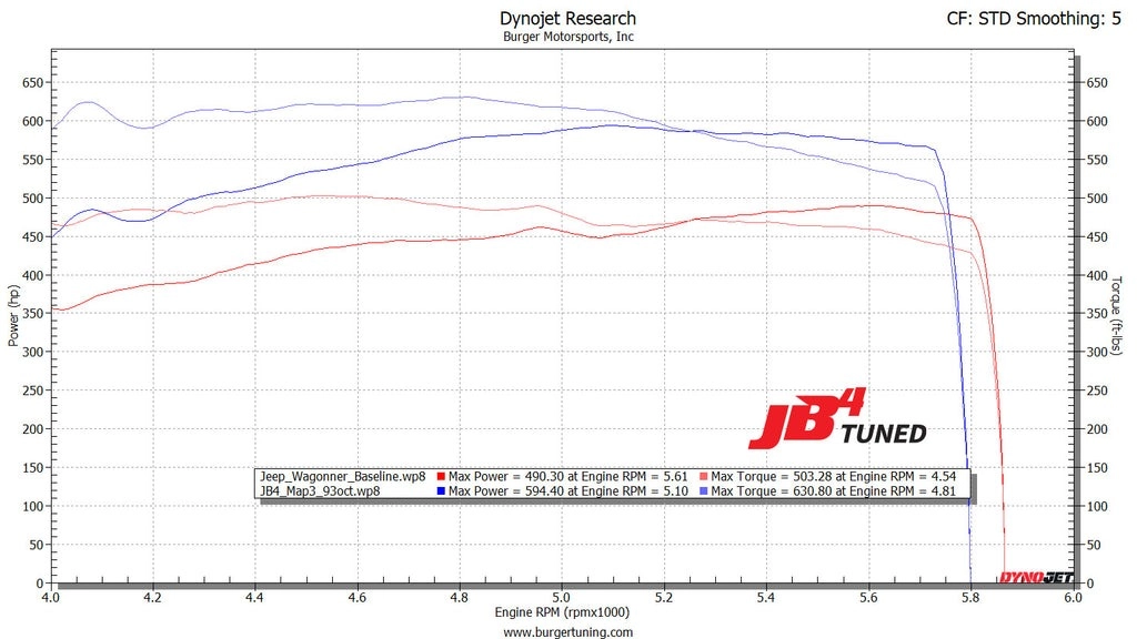JB4 Tuner для 2022+ Jeep Wagoneer/Grand Wagoneer 3.0L Twin Turbo — фото 3 из 3