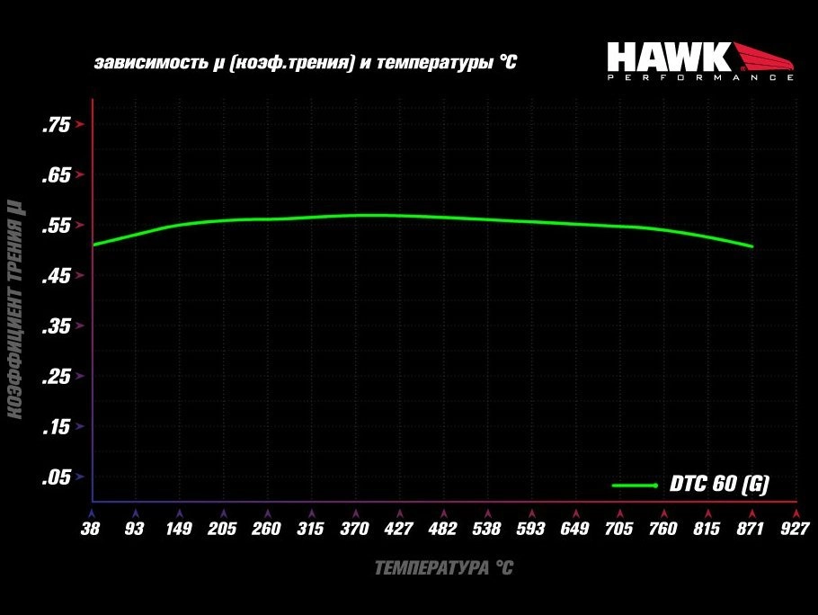 HAWK DTC-60 HB645G.490 Колодки тормозные Wilwood 6712 12 mm — фото 4 из 4