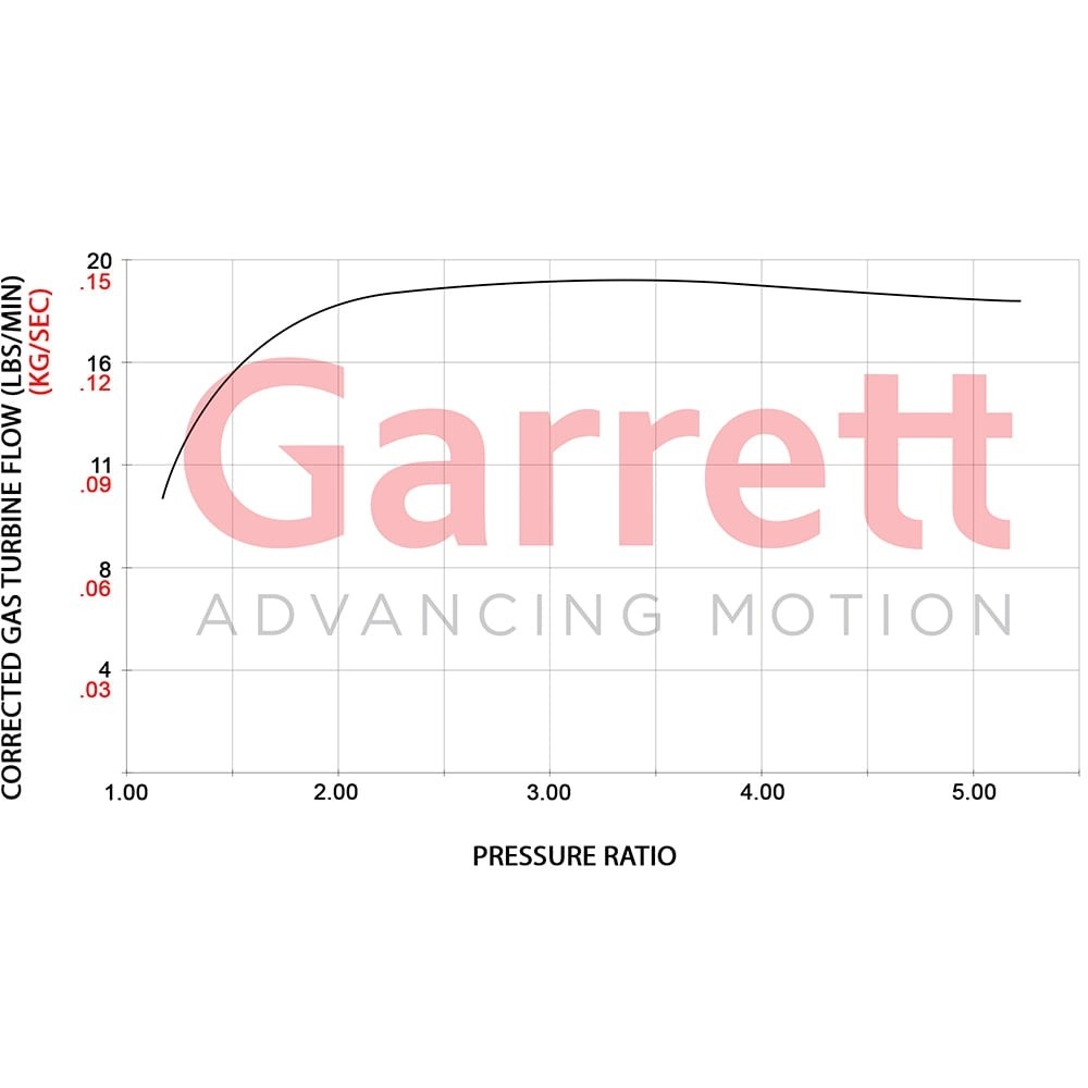 Garrett POWERMAX™ GT2563S для 2020+ Volkswagen Golf R | Audi | Cupra | 2.0L TSI EA888 EVO4 — фото 4 из 5