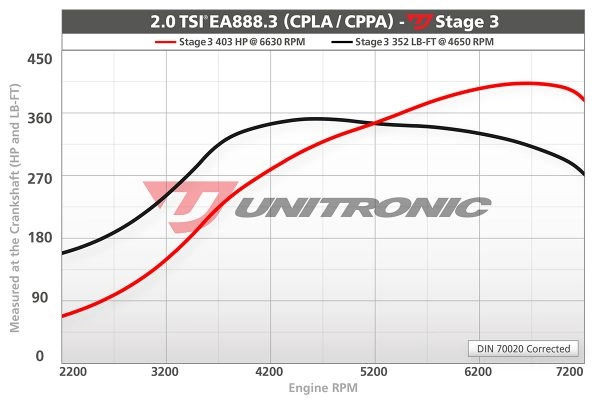 CTS Turbo Гибридный турбокомпрессор для VAG EA888 GEN3 не MQB — фото 8 из 9