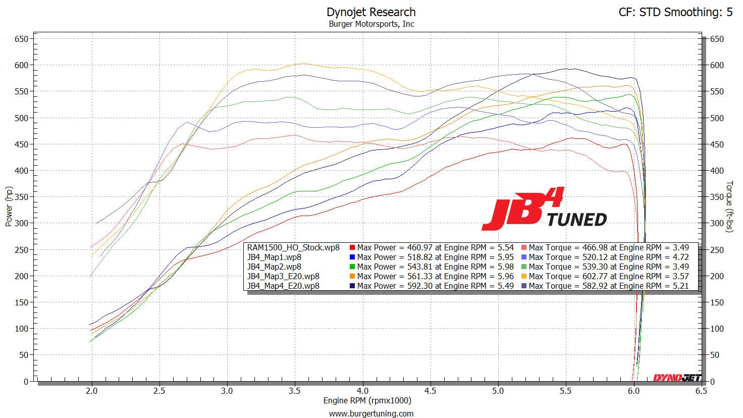 JB4 Tuner для 2025+ RAM 1500 3.0L I6 Hurricane Twin Turbo — фото 5 из 6