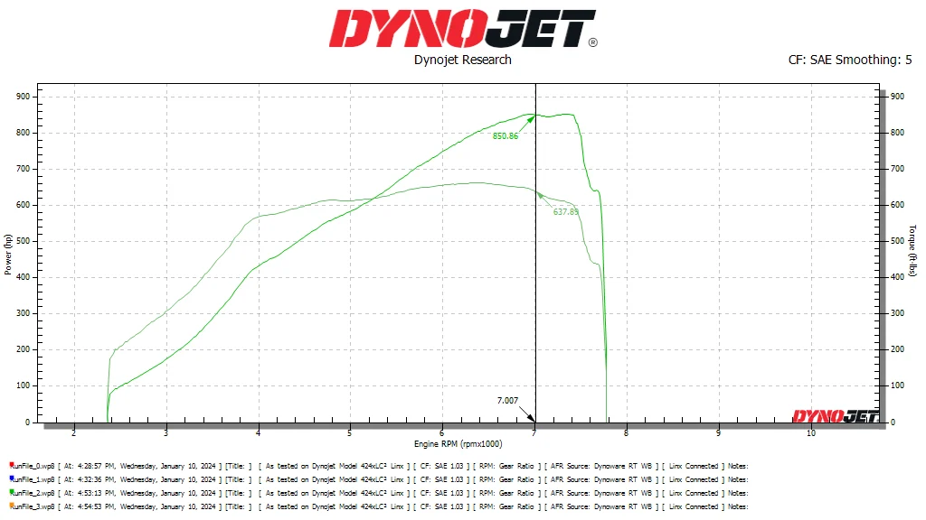 CTS Turbo CTS-TR-0058 Комплект турбокомпрессоров Stage 2+ для G80 BMW M3, G82 BMW M4 / G87 BMW M2 и F97/98 BMW X3M/X4M с двигателем S58 — фото 2 из 12