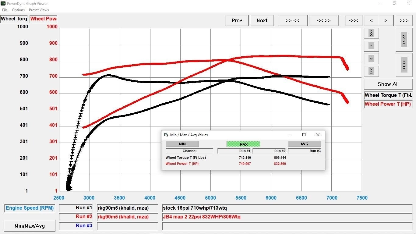 BURGER MOTORSPORTS ЧИП BMS JB4 2025+ BMW G90 M5 / G99 M5 Touring — фото 2 из 2