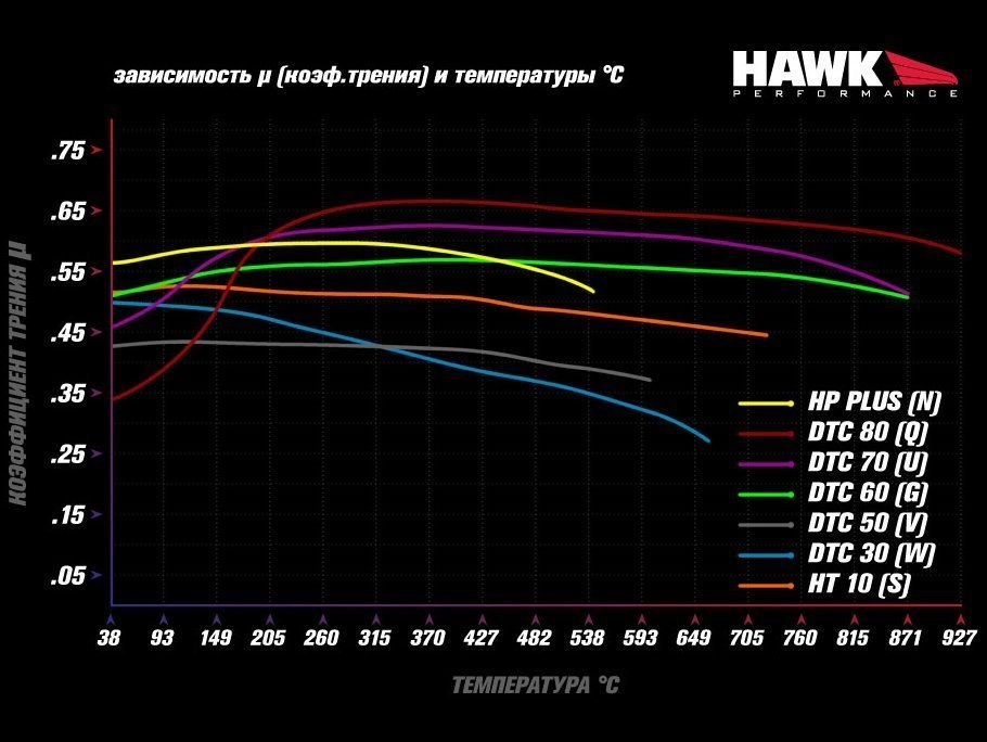 HAWK HT-10 HB544S.628 Задние тормозные колодки для VAG PQ35 310mm — фото 5 из 5