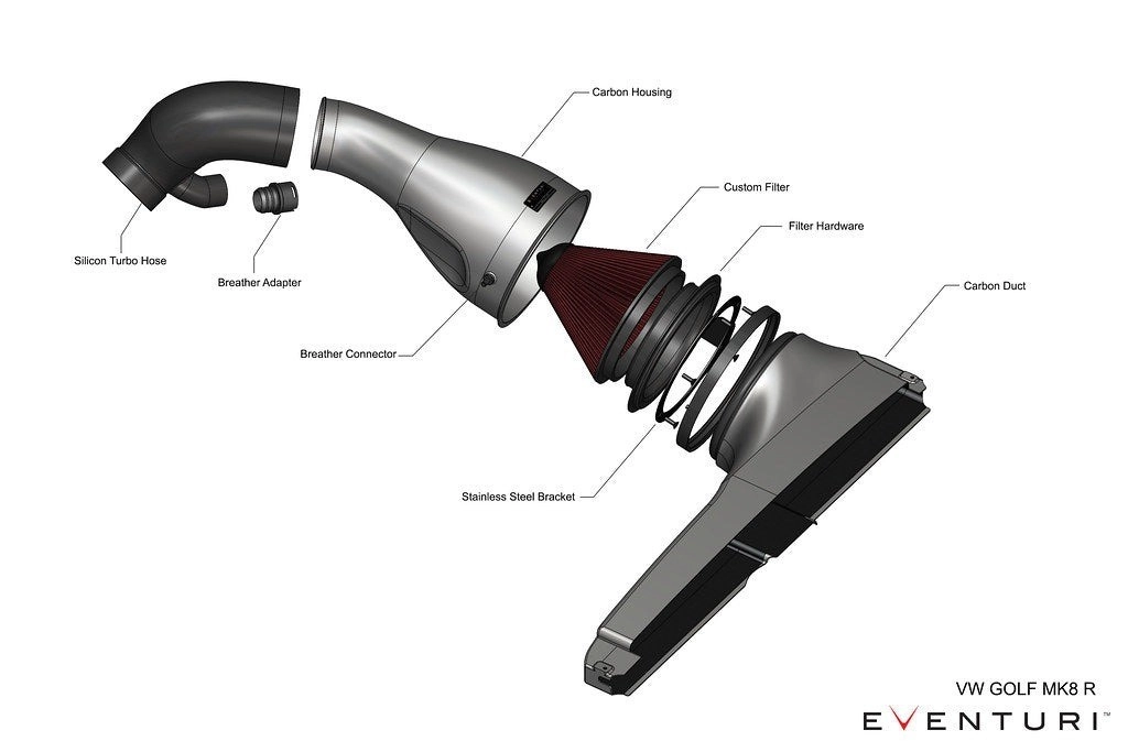 Eventuri EVE-EA8884-R-INT Впускная система из карбона для Seat Cupra 300 / VW MK8 Golf R — фото 2 из 8