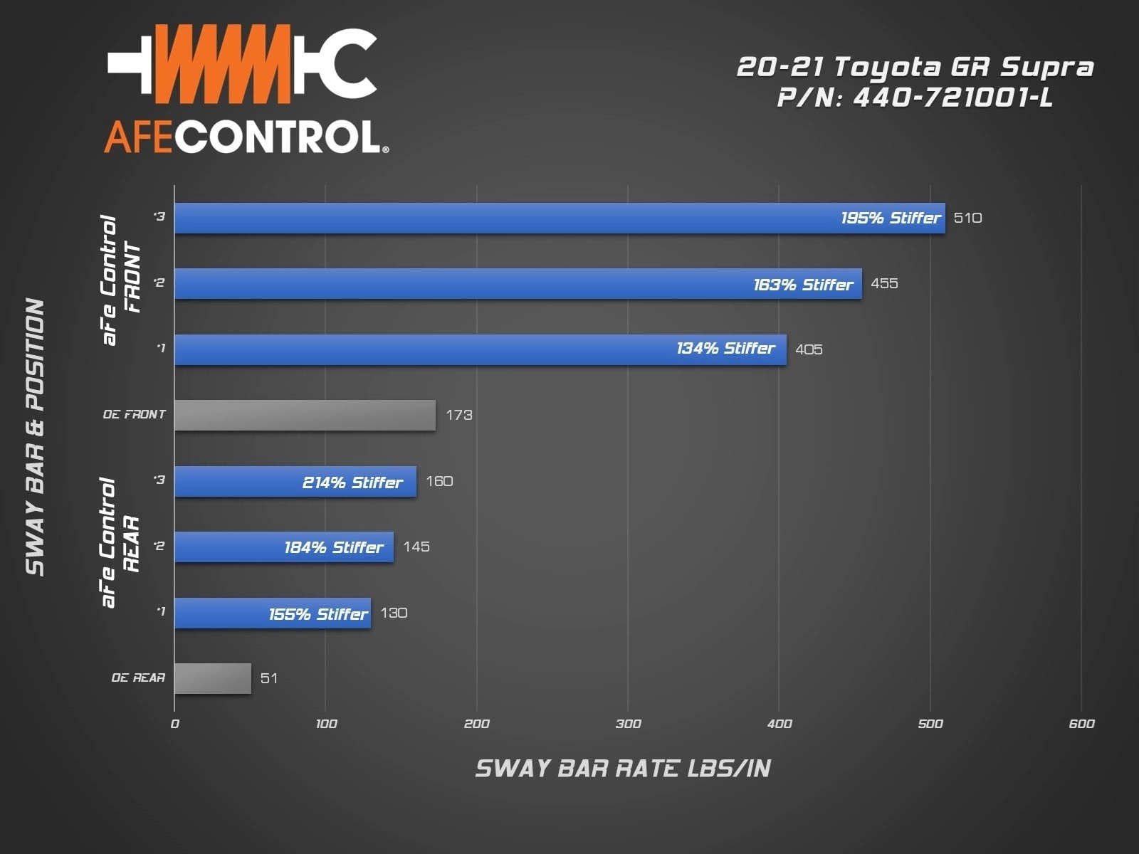 aFe CONTROL Комплект стабилизаторов поперечной устойчивости для Toyota A90 Supra — фото 3 из 3