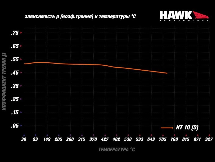 HAWK HT-10 HB544S.628 Задние тормозные колодки для VAG PQ35 310mm — фото 4 из 5
