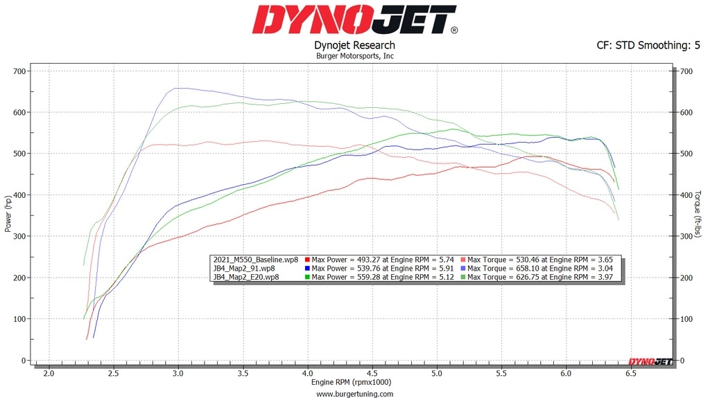 JB4 Tuner для 2022+ Range Rover 4.4L V8 Twin Turbo — фото 3 из 3