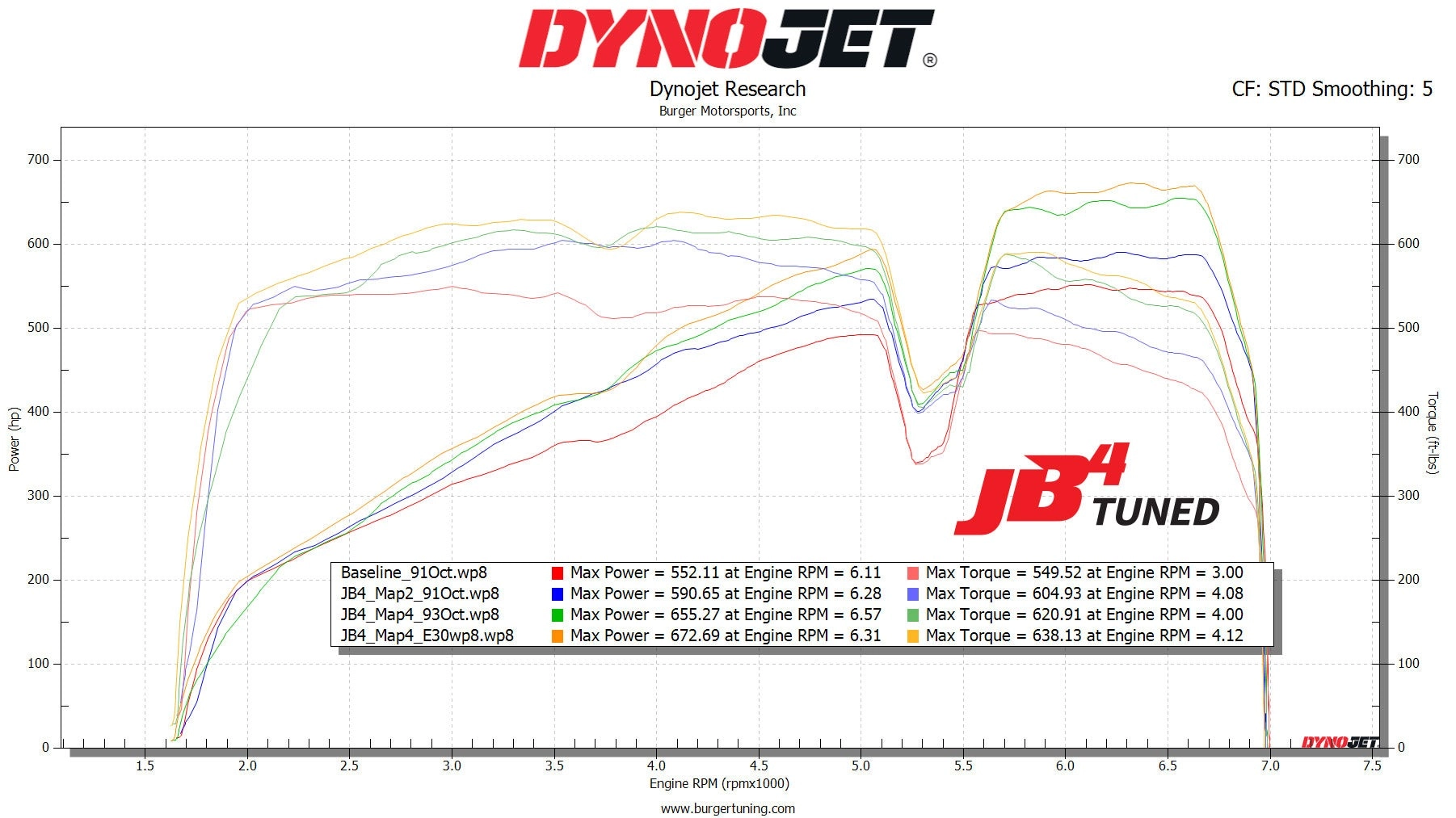 JB4 Tuner для 2023+ Mercedes-Benz C43/GLC/C63S AMG 2.0L Hybrid — фото 4 из 4