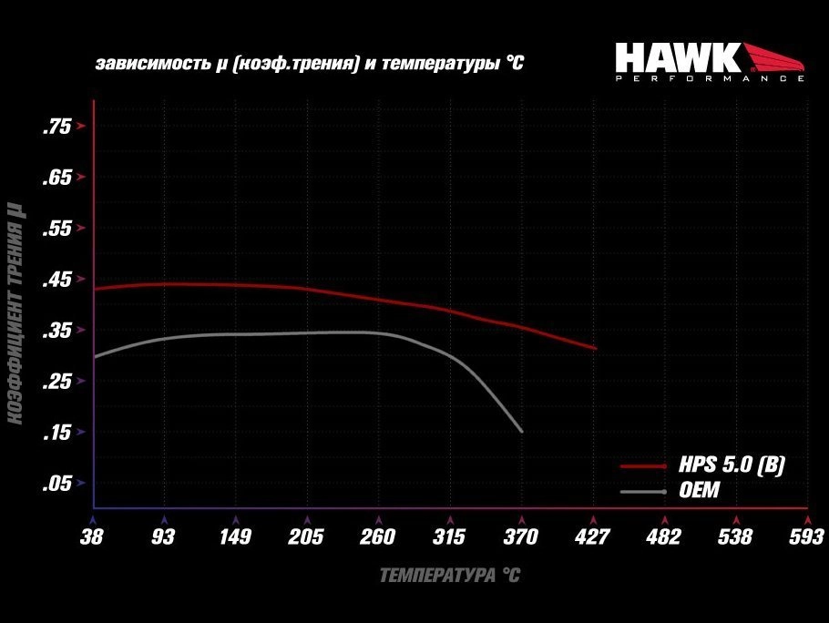 HAWK HPS 5.0 HB779B.740 Передние тормозные колодки для VAG 340 MQB — фото 4 из 5