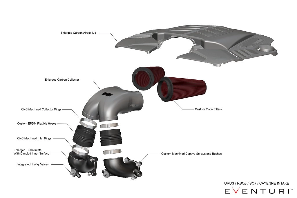 Eventuri EVE-4V8TT-CF-INT Впускная система для Audi RSQ8/SQ7/SQ8 / Bentley Bentayga / Lamborghini Urus / Porsche Cayenne Turbo — фото 4 из 12