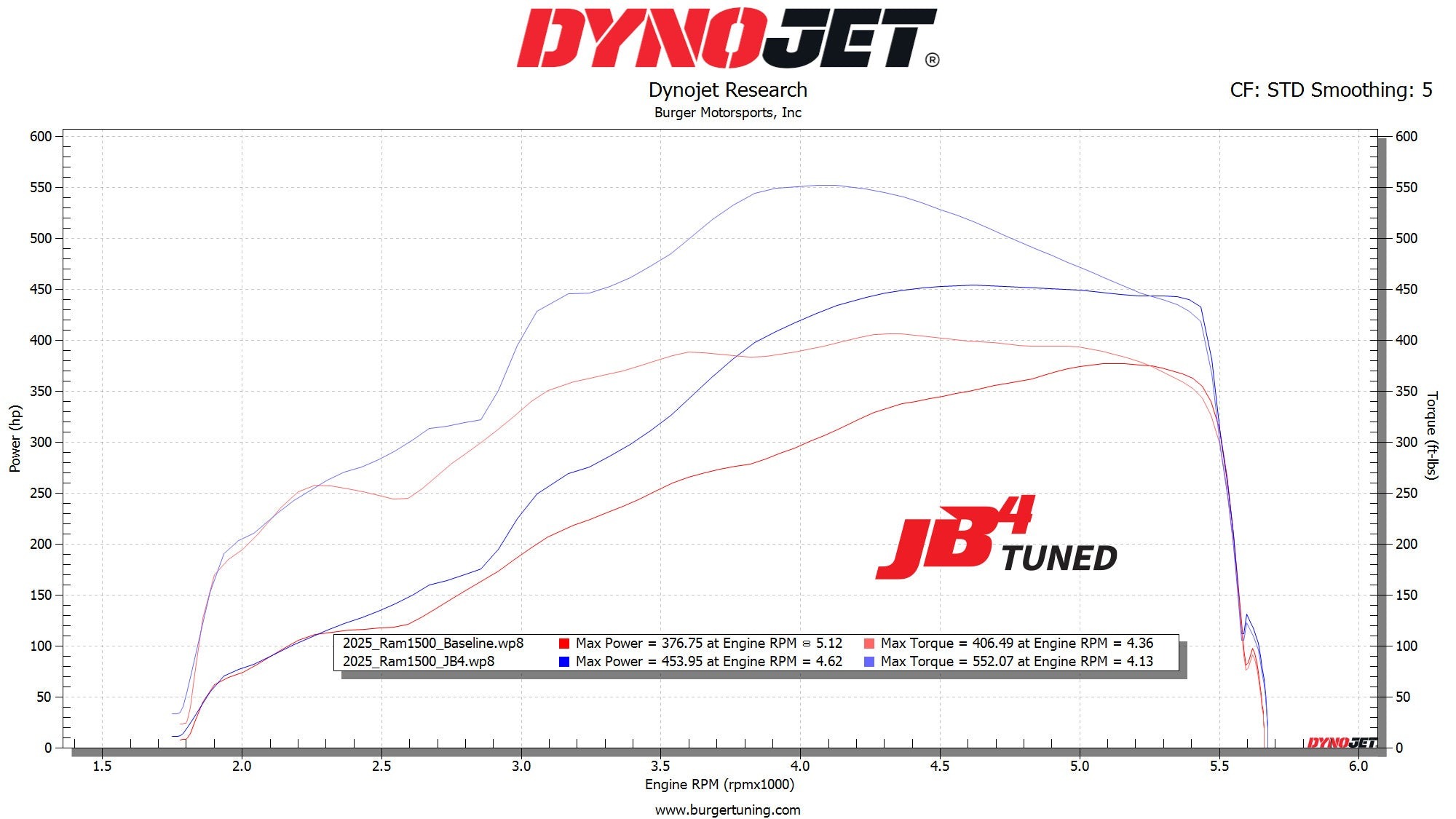 JB4 Tuner для 2025+ RAM 1500 3.0L I6 Hurricane Twin Turbo — фото 6 из 6